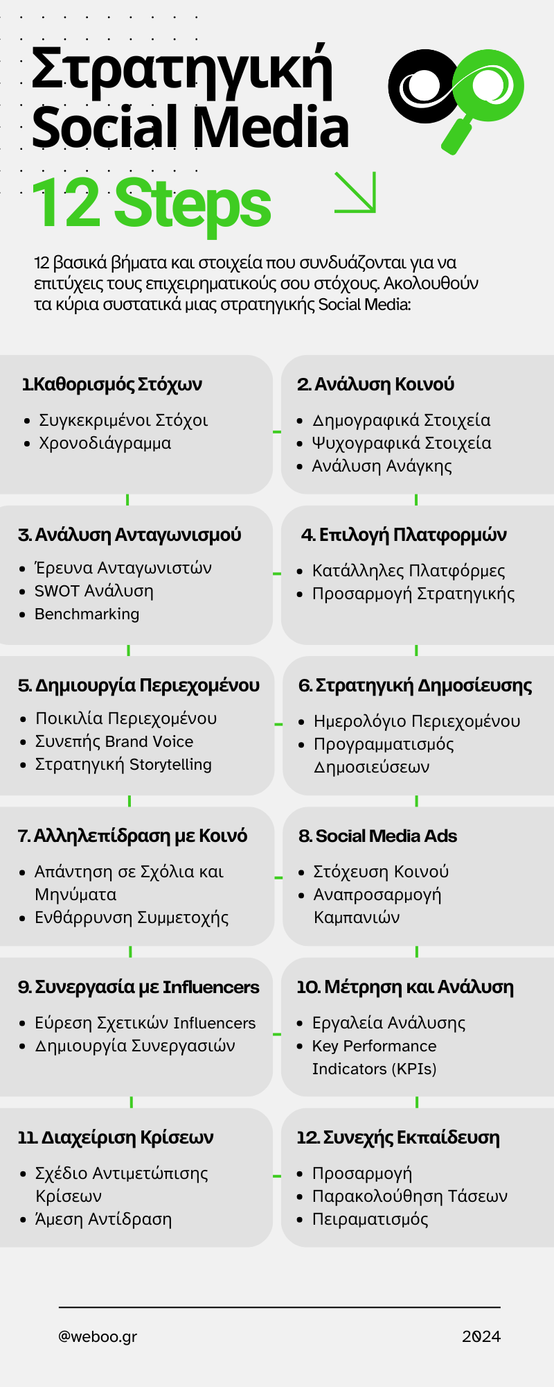 Social media Marketing strategy - Weboo.gr